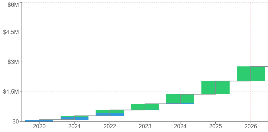 IV1 - 4 YEARS PERFORMANCE